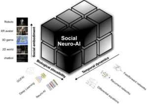 Social Neuro AI