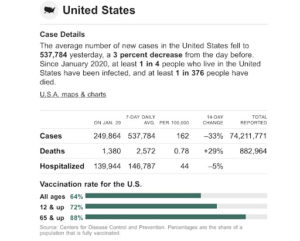 – Austin Area Covid Deaths 2 Per Million, U.S. 8 Per Million –