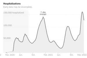 U.S. Air Travel Covid Relative Risk Equivalency