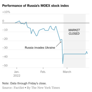 The Russian Stock Market (nyt$)