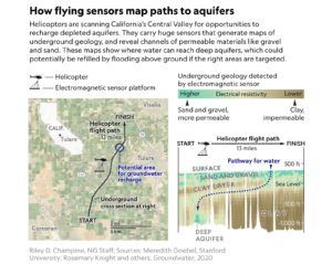 Recharging CA Groundwater – LakeTexas™