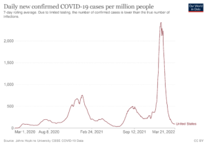 – U.S. In A Covid Lull Likely For a Few Weeks – Ed.