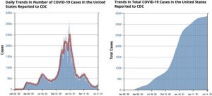 Data Can Directly Influence Behavior During Pandemic