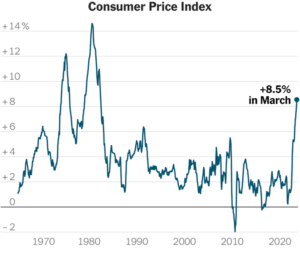 HAS INFLATION PEAKED?