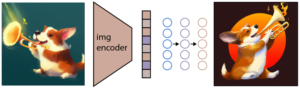 How OpenAI’s DALL-E 2 Actually Works