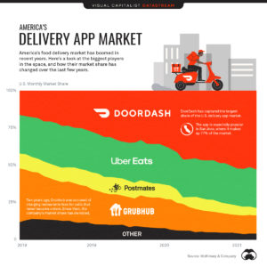 The Delivery App Market – Sprite™