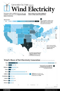 Wind Energy By State