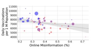 Covid Misinformation Linked To Vaccination Hesitancy