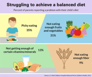 Half Of Parents Regularly Give Kids A Dietary Supplement