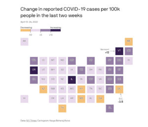 It’s Hospitalizations Not Cases That Count