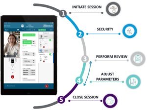 Wireless Neurostimulator-To-Patient Care