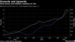 Food Shortages Fuel Protectionism