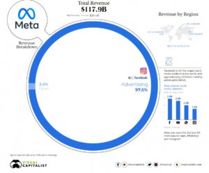 How Big Tech Makes Money