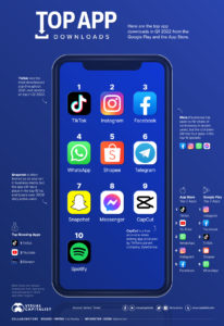 Most Downloaded Apps In 2022