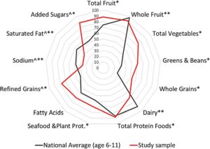 Diet And ADHD Symptoms In Children