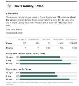 U.S. & Austin Area Covid Deaths Continue Down (nyt$)