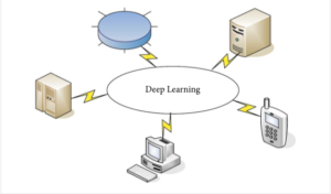 Deep Learning And Symmetric Difference Algorithms