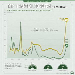 Think Americans Understand Inflation?