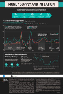 Inflation Of Money Supply 150Y History