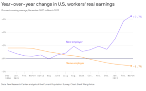 People With New Jobs Are Making Way More Money