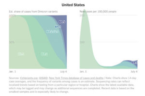 Latest Covid Variants (nyt$)