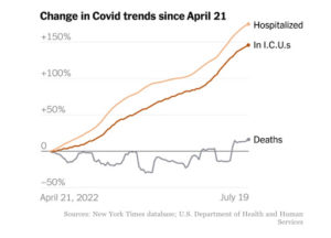 U.S. COVID DEATHS 7D AVG: