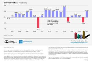 REITs Do Well In High Inflation And Falling Equities, Individually Taxed –  16% Yields