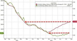 Why Is The U.S. Press Not Reporting Unemployment?