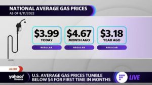 Gas Prices Tumble Below $4