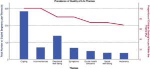 New Insights On Childhood Glaucoma