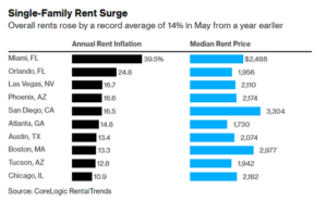 Annual Rents Ballistic