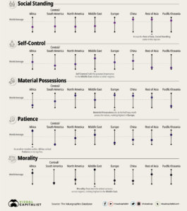 True Personal Values