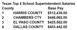 Highest Paid Texas School Superintendents