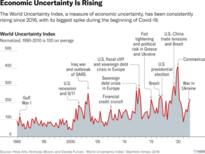 Visualizing Global Economic Uncertainty