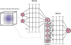 Neural Networks Make Sense Of Complex Electron Interactions – PHYSICS & MATHEMATICS