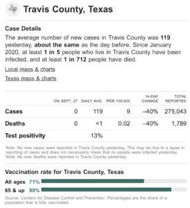 AUSTIN, TX DAILY COVID DEATH RATE: 0.2 PER MILLION