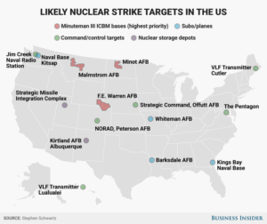 Likely Highest Priority Nuclear Strike Targets