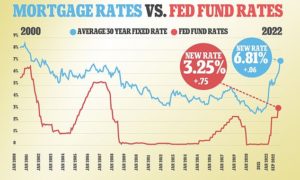 U.S. Rents Rose 7.8% In September