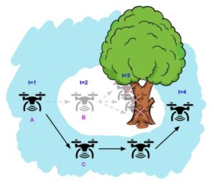 ML & Reinforcement Learning In Controlling Real World Systems – ENGINEERING CS ML