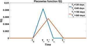 High Covid Transmission In Households