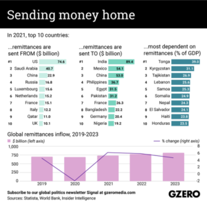 Remittances – Personal Money Flow – CASHw™