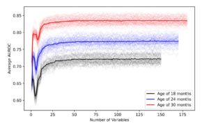 Medical History Helps Predict Autism In Young Children