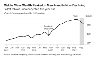 Did You Miss The Wealth Boom?  It Will Occur Again