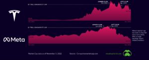 Apple Remains Top Of Largest And Tech