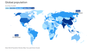 Human Population To Hit 8 Billion This Week