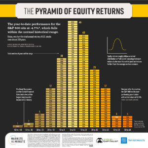 Where Will 2023, 2024 And 2025 Be For S&P 500 Returns?