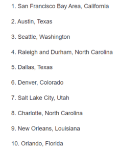 10 Fastest Growing U.S. Metros