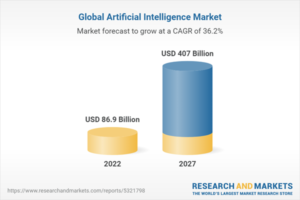 AI Growing CAGR 36.2%, Retailers Win Customers – BUSINESS