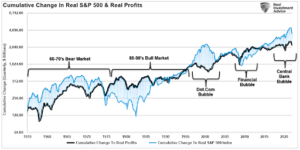 Druckenmiller: The Stock Market May Be Flat For 10 Years (Perhaps 4-5% Returns – Ed.) (2 – details)