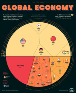 Visualizing The World Economy